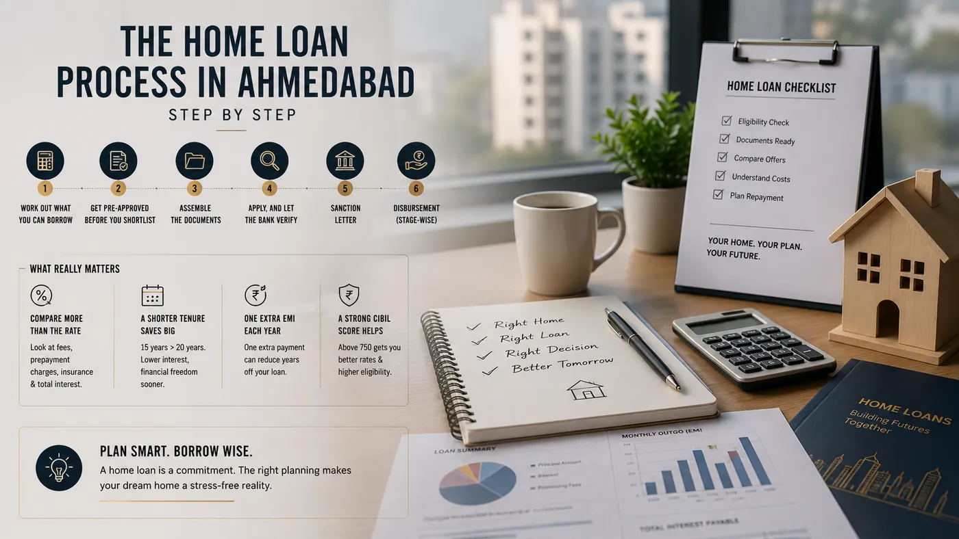 The Home Loan Process in Ahmedabad, Step by Step